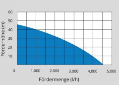GÜDE Domácí vodárna HWW 1100.1 VF